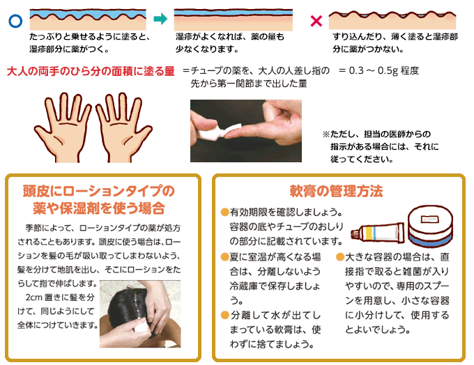 塗る量の目安説明図