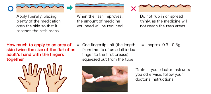 Illustration of how much to use