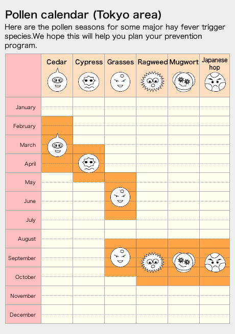 Pollen calendar