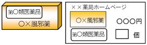 リスク表示の例