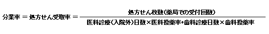 図　分業率の計算式