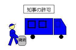 図　廃棄物処理業者の車のイラスト