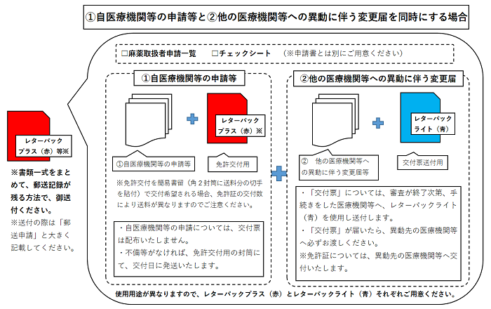 （1）自医療機関等の申請と（2）他の医療機関等への異動に伴う申請を同時にする場合