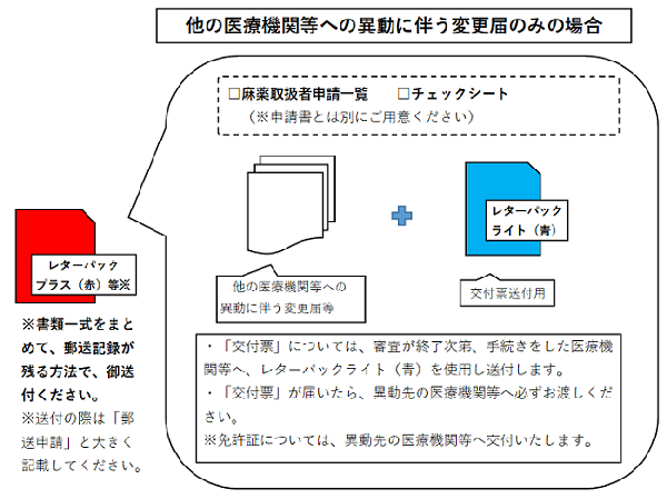 他の医療機関等への異動に伴う申請のみの場合