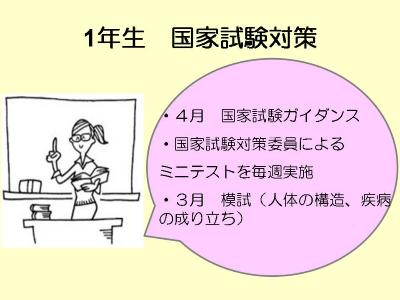 1年生　国家試験