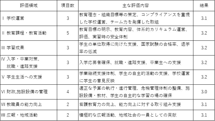 R5学校運営評価結果