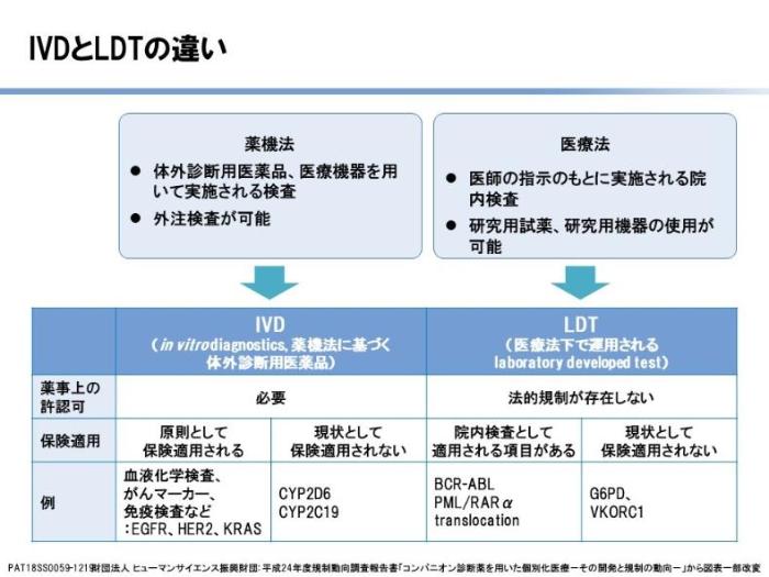 IVDとLDTの違い