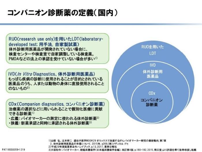 コンパニオン診断薬の定義（国内）