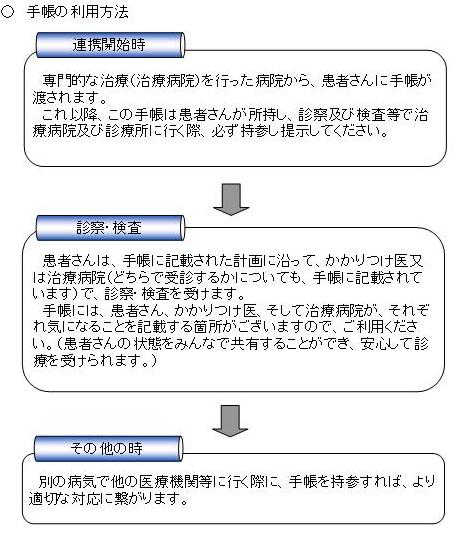 手帳の利用方法