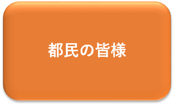 都民の皆様