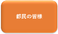 都民の皆様