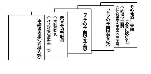 申請書の作成例