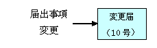 病院の名称変更など