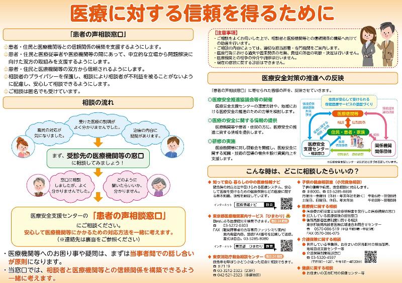 「患者の声相談窓口」のご案内（裏）