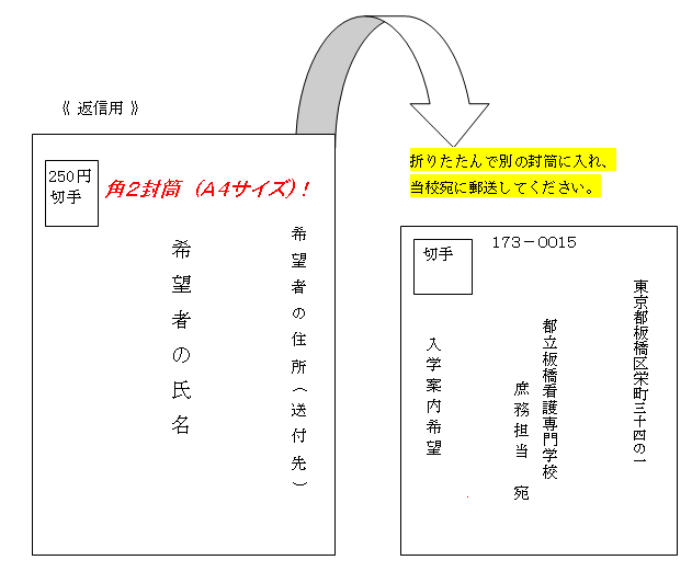 請求封筒の書き方