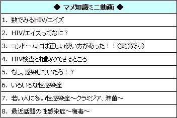 豆知識ミニ動画の配信予定