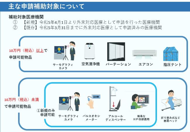 主な申請補助対象について