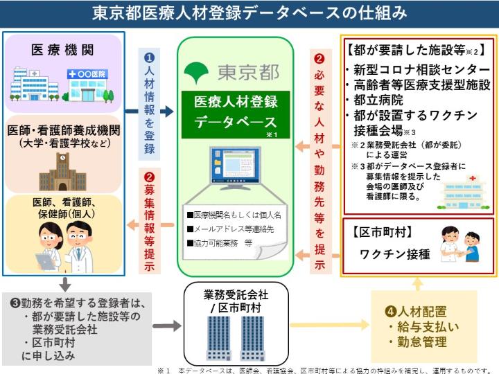 人材登録データベースのしくみ