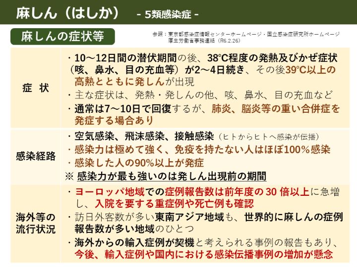 麻しん（はしか）は、麻しんウイルスによって引き起こされる急性の全身感染症です。ウイルスによる感染症は、風邪のウイルスや、水痘（みずぼうそう）、風しん、流行性耳下腺炎（おたふくかぜ）など、様々なものがありますが、麻しんはその中でも特に注意が必要な感染症の一つです。高熱や発疹といった主たる症状のほか、脳炎や肺炎等の重篤な合併症を引き起こす場合もあり注意が必要です。主な感染経路は、空気（飛沫核）感染です。患者が咳やくしゃみをすると、周囲に麻しんウイルスを含むしぶきが飛び散り、微小なしぶきに含まれたウイルスがしばらく空気中を漂います。このウイルスを含んだ空気を吸った人たちに感染する恐れがあります。感染力はきわめて強く、麻しんの免疫がない集団に1人の発症者がいたとすると、12～14人が感染するとされています（インフルエンザでは1～2人）。