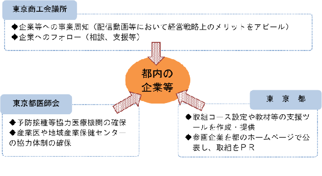 三者連携図