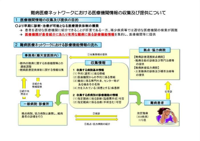 医療機関情報を提供するイメージ図