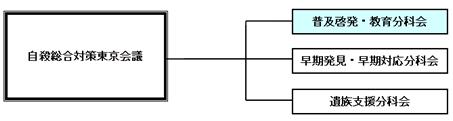 普及啓発・教育分科会　図