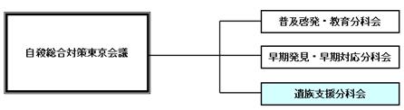 遺族支援分科会　図