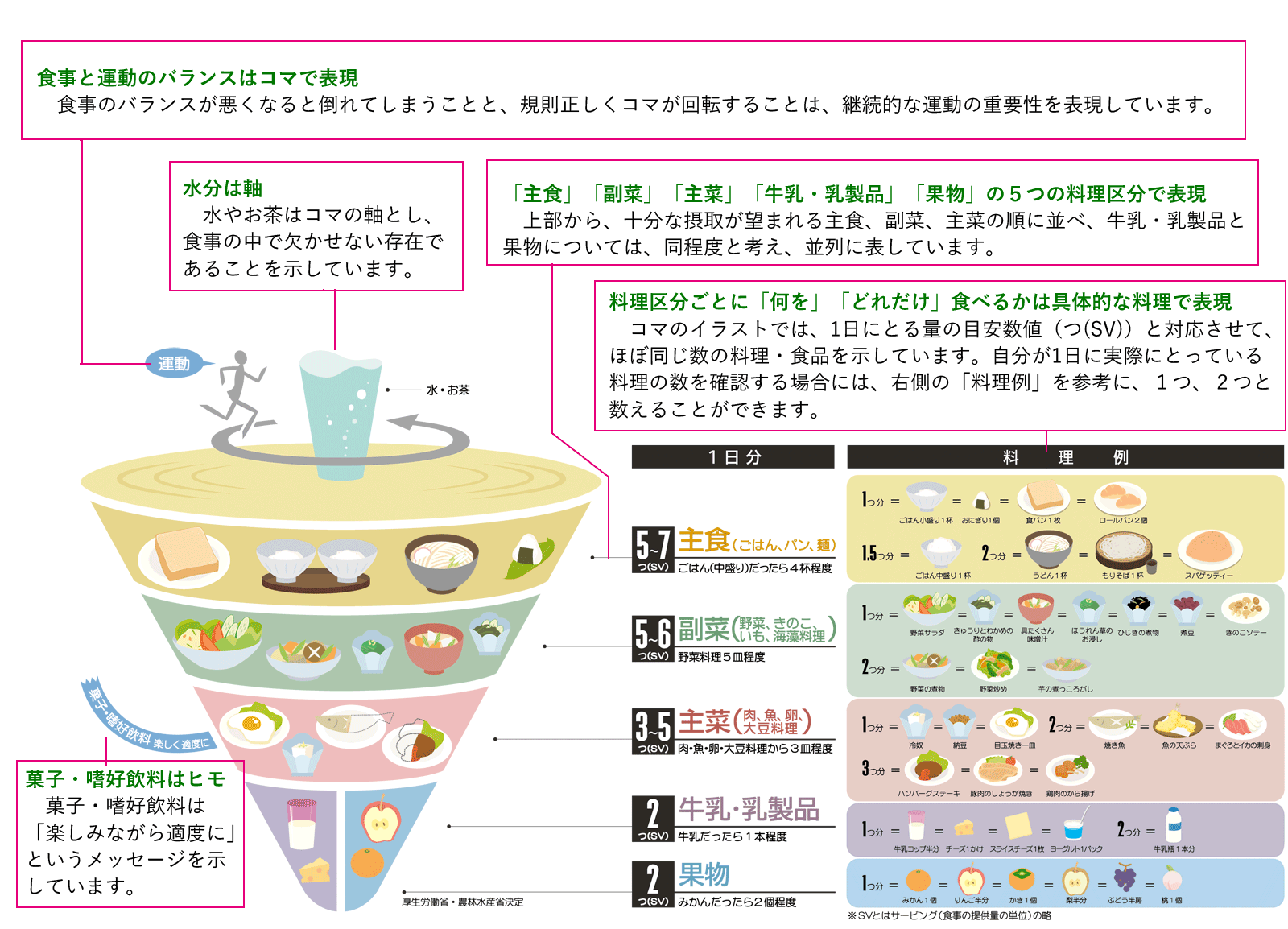 バランスガイドのコマのイラスト