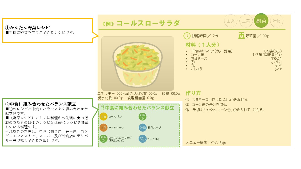 レシピの見方