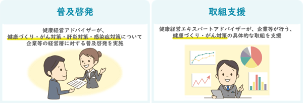 健康管理と診断のイラスト