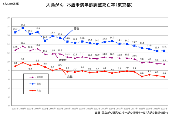 グラフ