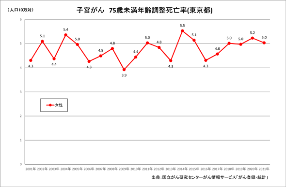 グラフ