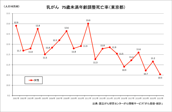 グラフ