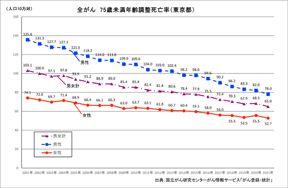 グラフ