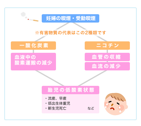 図　妊婦の喫煙・受動喫煙