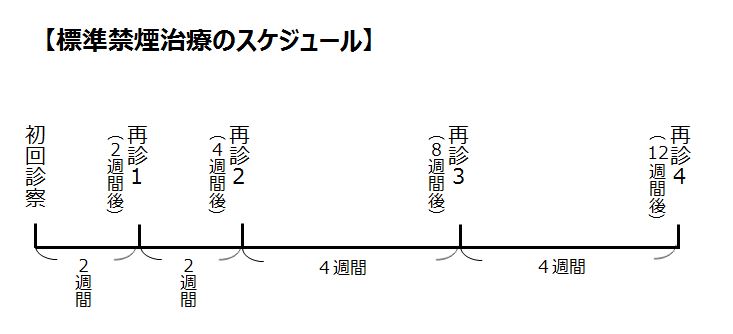 喫煙率の推移