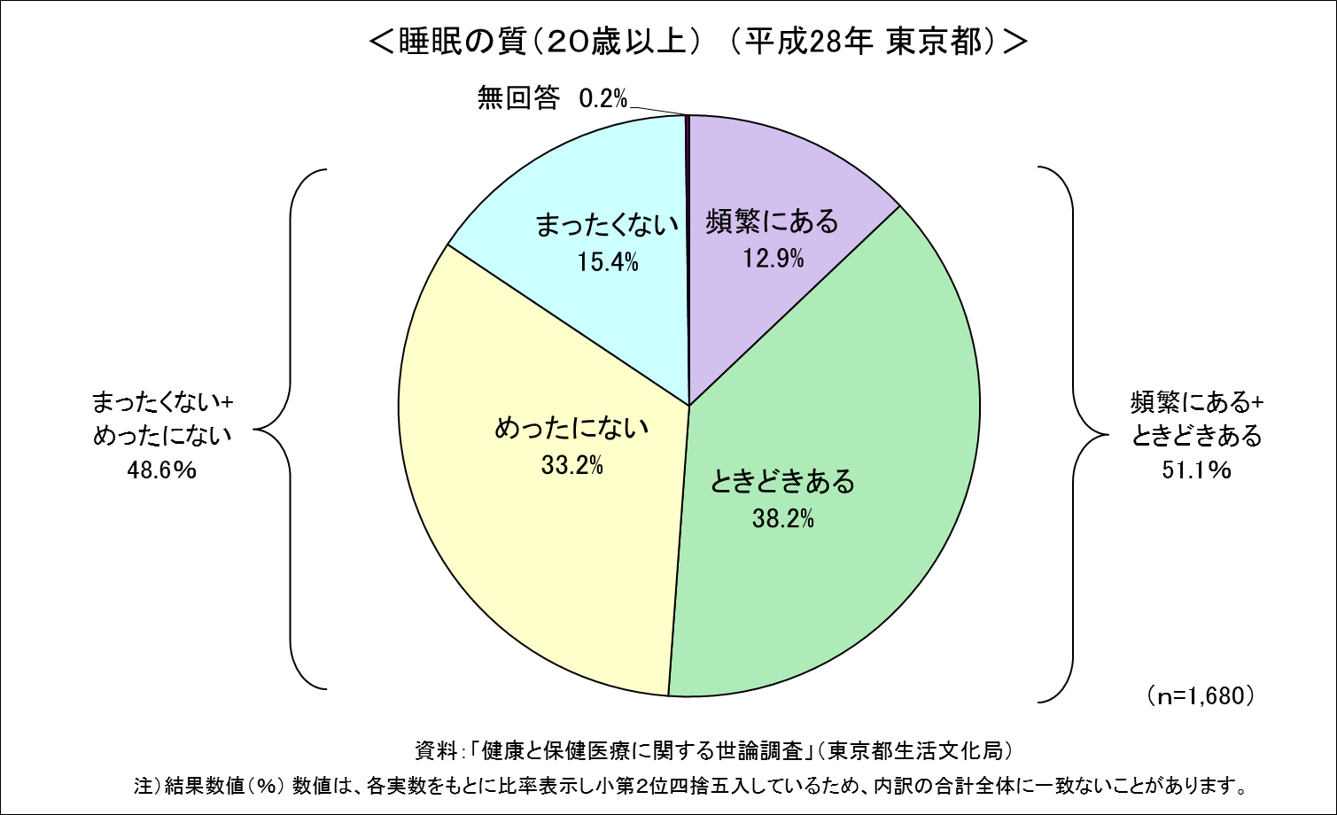 睡眠の質