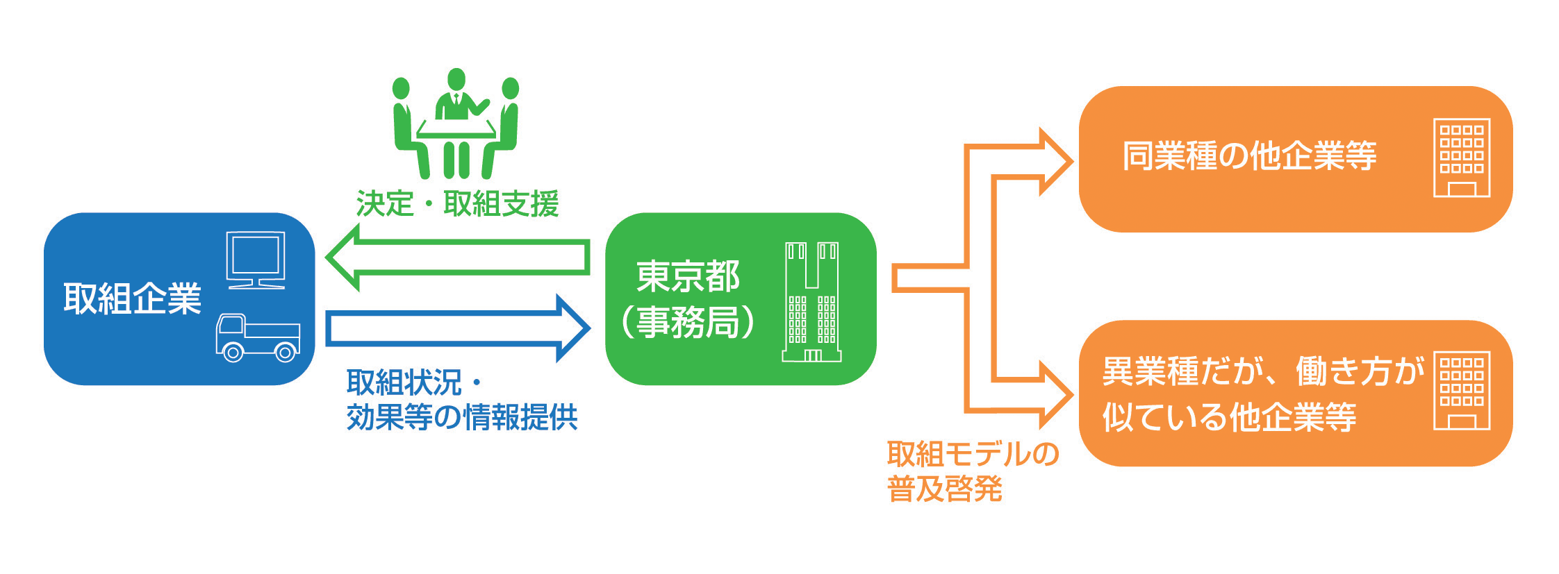 事業イメージ図