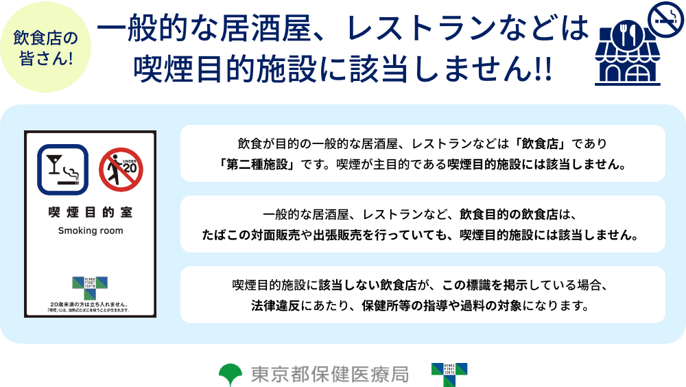 飲食店の皆さん！ 一般的な居酒屋、レストランなどは喫煙目的施設に該当しません！！ 飲食が目的の一般的な居酒屋、レストランなどは「飲食店」であり「第二種施設」です。喫煙が主目的である喫煙目的施設には該当しません。 一般的な居酒屋、レストランなど、飲食目的の飲食店は、たばこの対面販売や出張販売を行っていても、喫煙目的施設には該当しません。 喫煙目的施設に該当しない飲食店が、この標識を掲示している場合、法律違反にあたり、保健所等の指導や過料の対象になります。