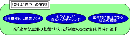 新しい自立の実現　