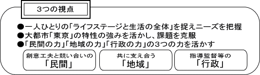 創意工夫と競い合いの民間、共に支え合う地域、指導監督等の行政という3つの視点