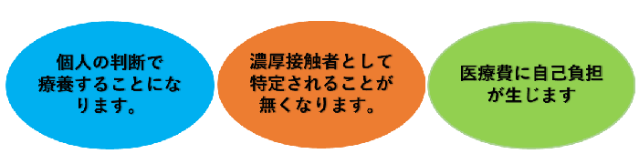 5類移行後の変更点