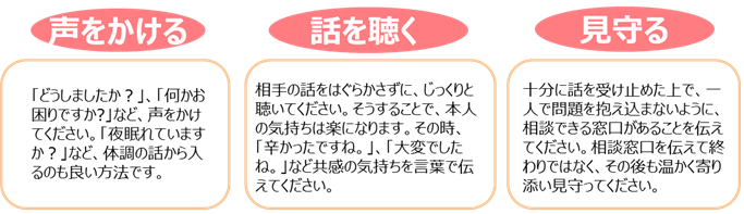 声をかける　話を聴く　見守る　の3つをお願いします