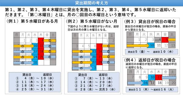 貸出期間の考え方