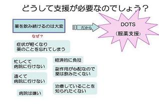 どうして支援が必要なのでしょう？