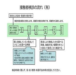 接触者検診の流れ