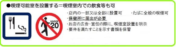 喫煙可能室を設置する際の標識