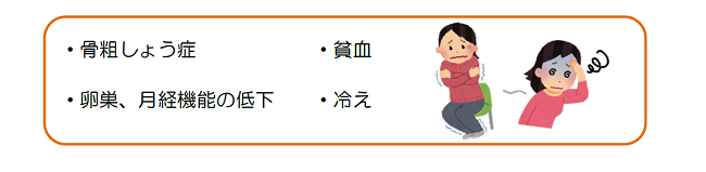 骨粗しょう症、貧血、卵巣、月経機能の低下、冷え