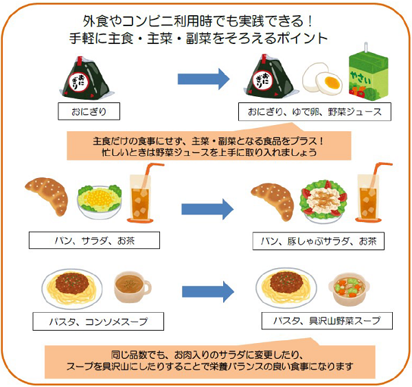 主食だけの食事にせず、品数をプラス。忙しいときは野菜ジュースを上手に取り入れましょう。また、同じ品数でもサラダをお肉入りにしたり、スープを具だくさんにすることで栄養バランスの良い食事になります。