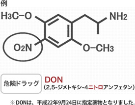 危険ドラッグDON（2.5-ジメトキシ-4ニトロアンフェタン）